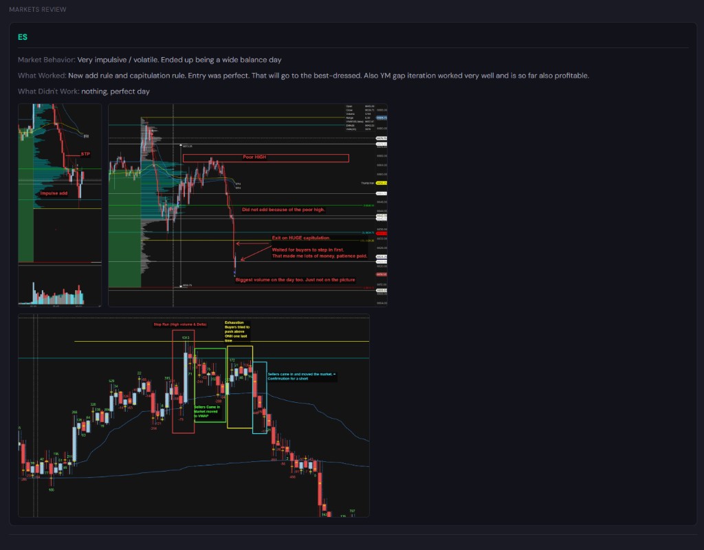 Daily markets review with annotated charts, trade notes, and performance breakdown