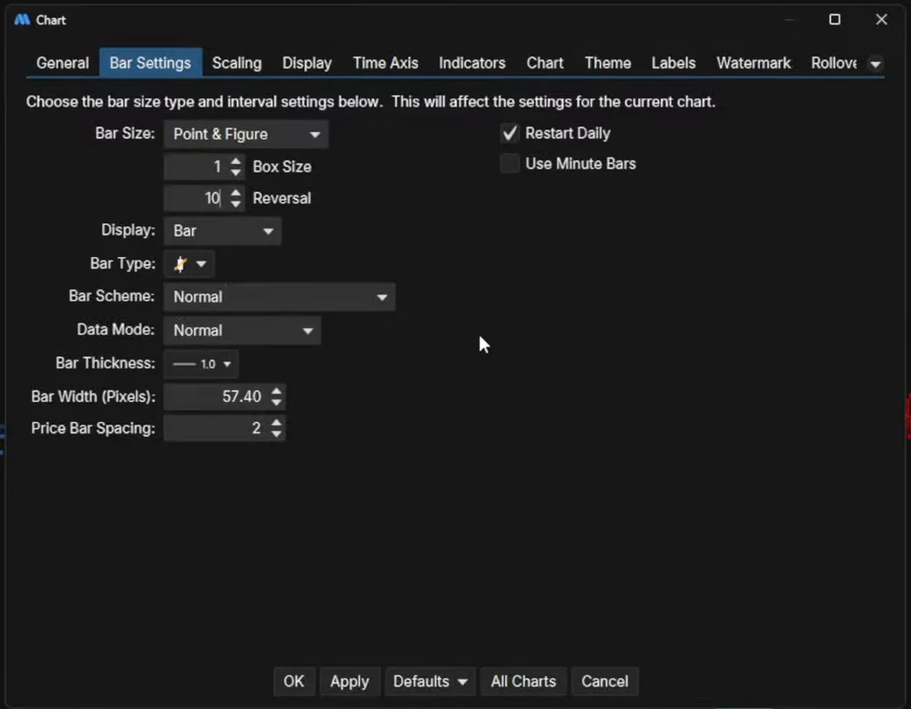 MotiveWave chart bar settings dialog with bar size set to Point and Figure, box size 1 and reversal 10