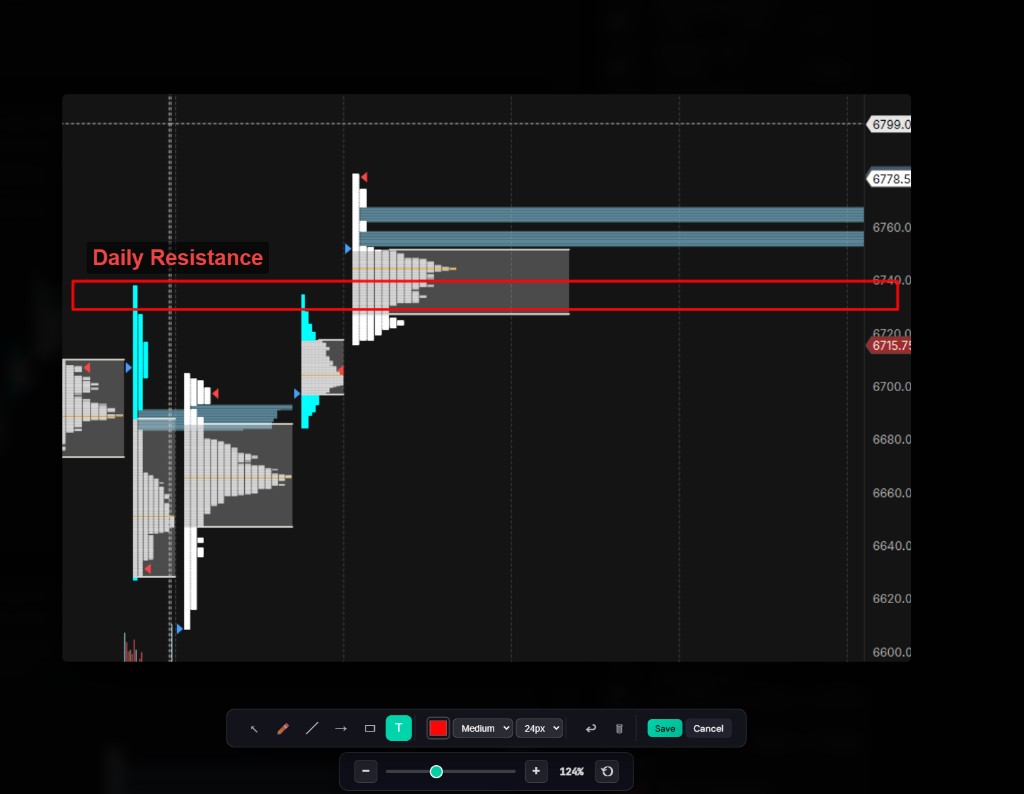 In-browser chart annotation tool with drawing tools, text, and highlights