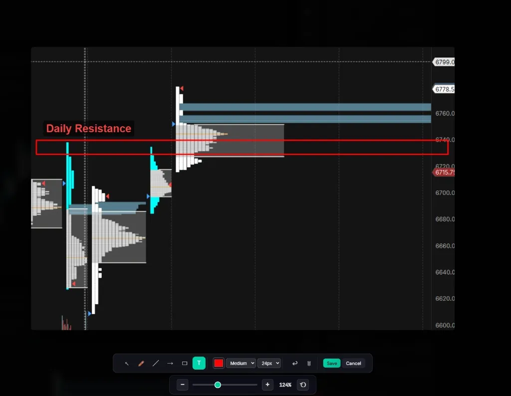 Chart annotation tool with drawing and labeling