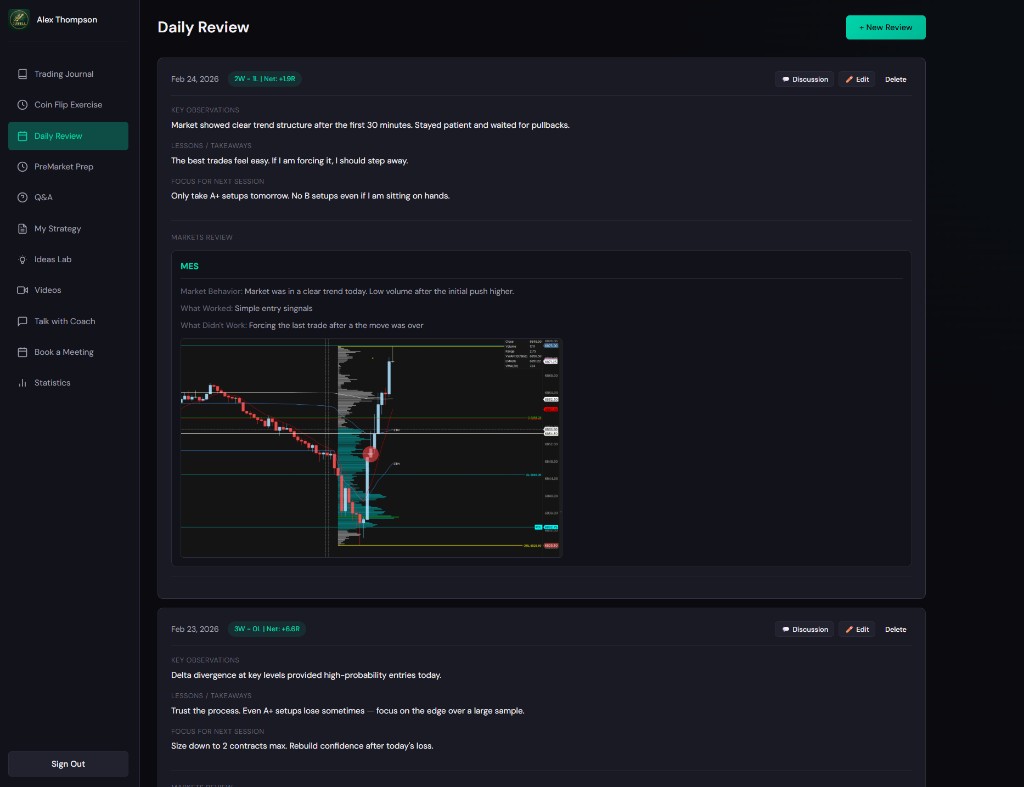 Daily Review with market analysis, lessons, and chart attachments