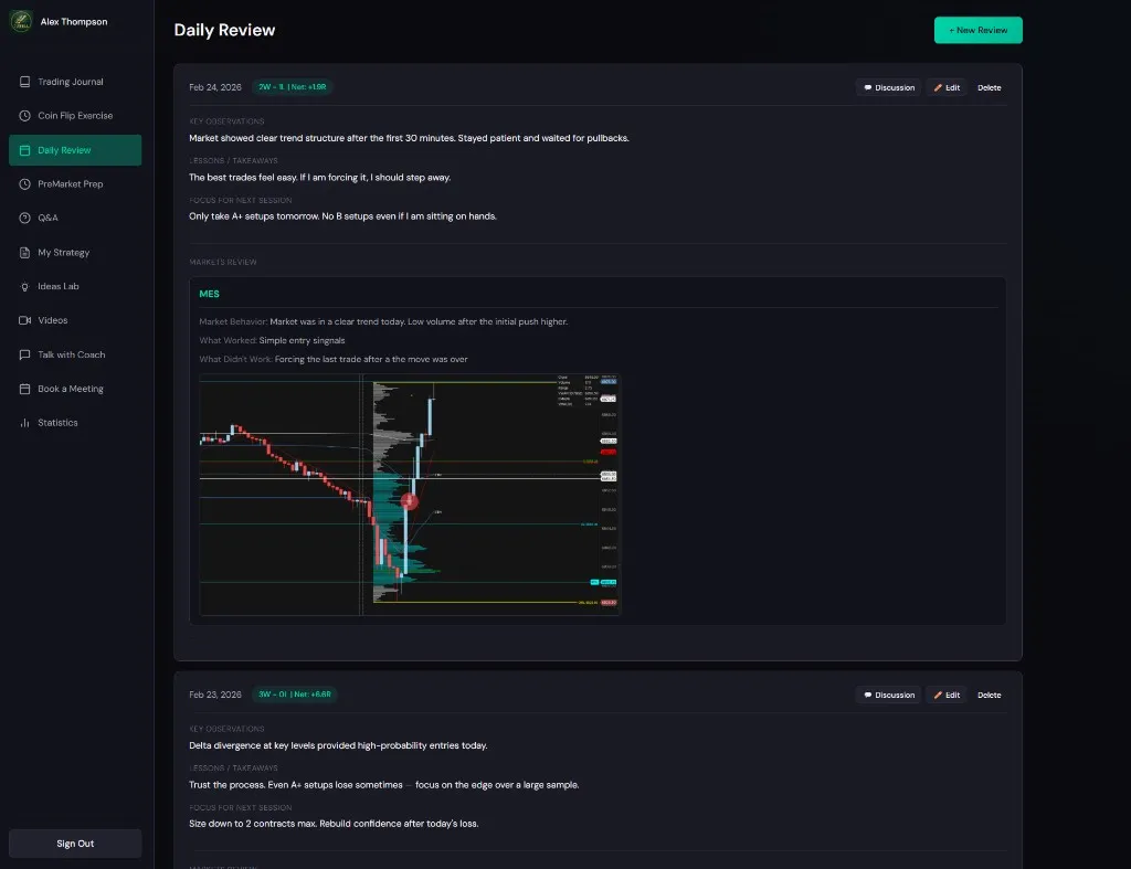 Daily Review with market analysis, lessons, and chart attachments