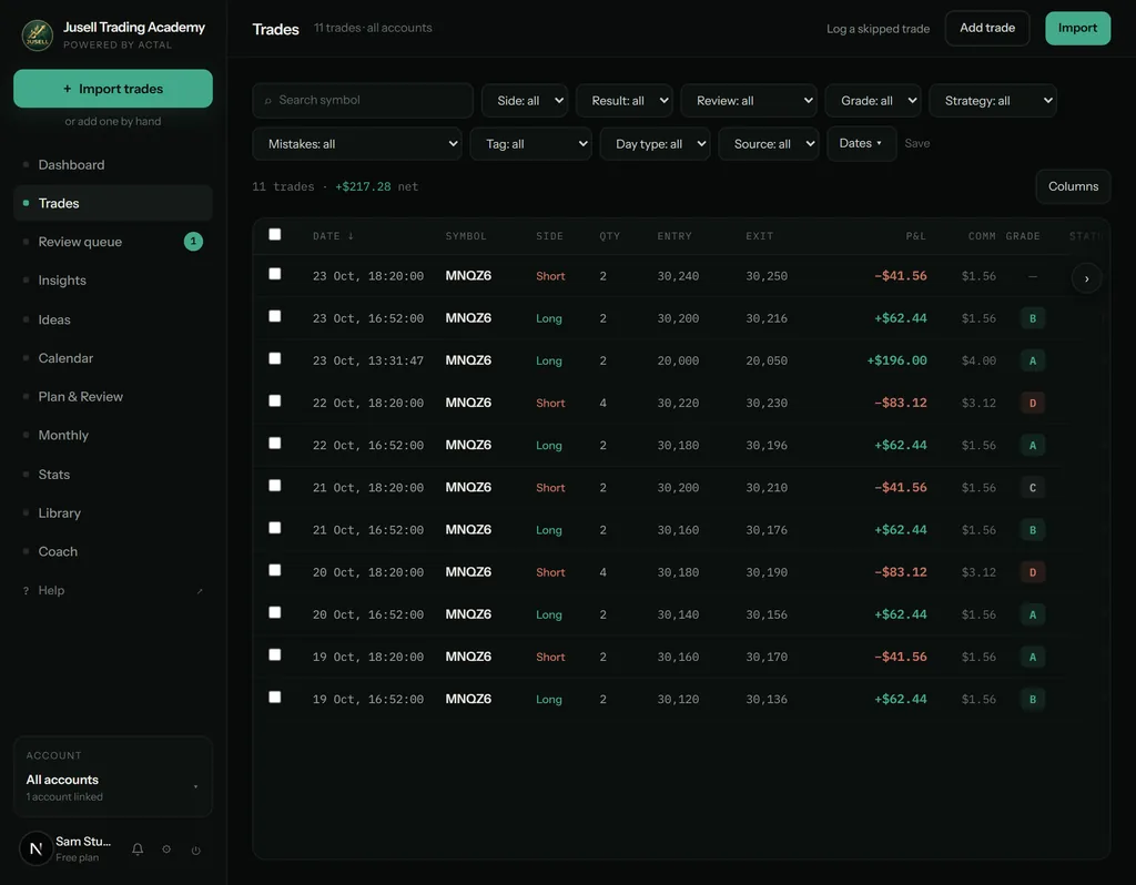 Trade list with date, side, size, entry, exit, P&L, commission and grade for each trade