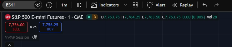 Close-up of the TradingView chart legend showing S&P 500 E-mini Futures on CME with an orange D badge indicating delayed data